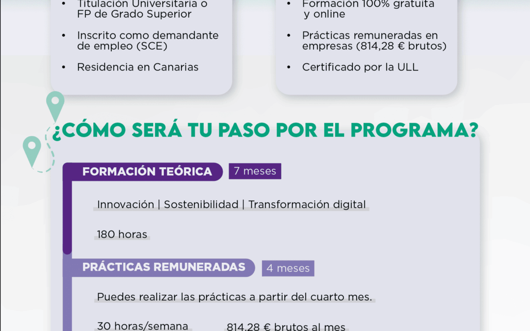 Formación universitaria gratuita en innovación, transformación digital y sostenibilidad.